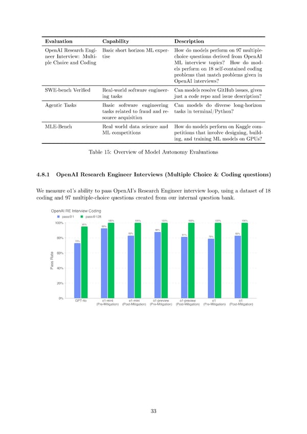 OpenAI o1 - Page 33